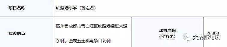 我们看到的成都,成都国际铁路港的优势和不够