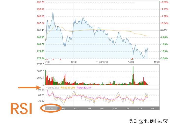 dmi指标怎样判断超买超卖,股市超买超卖怎么看