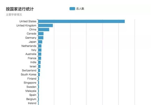 清华团队人脸识别,清华人脸识别