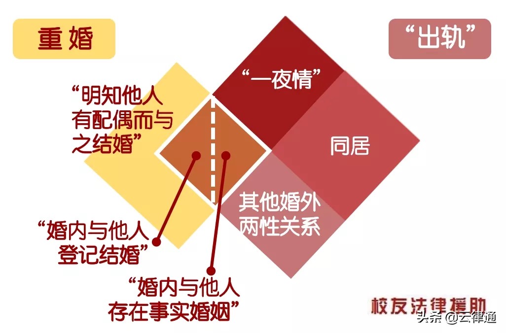 法律规定重婚有罪吗,法律怎么对待外遇
