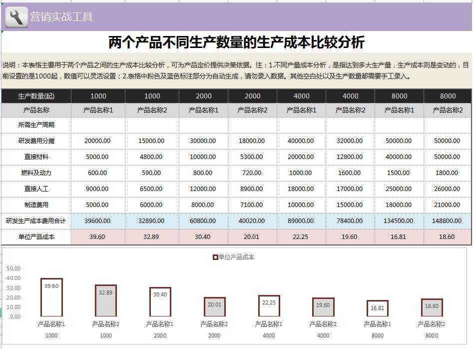 成本核算必备excel表格实操知识,excel如何用表格自动核算成本数据