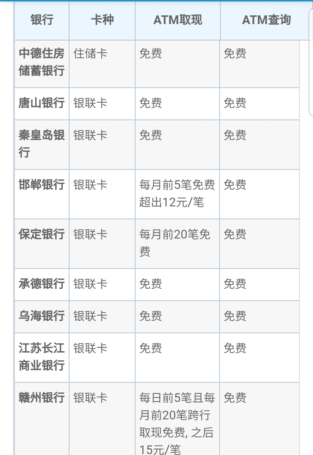 韩国留学行李清单统一版,韩国留学行李清单