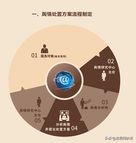 企业舆情管控具体工作任务,国有企业应对网络舆情