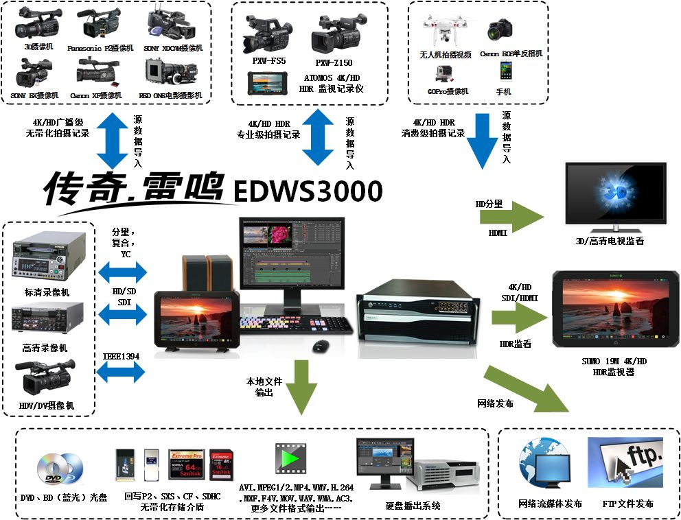 雷特·传奇雷鸣系列产品助力清新广播电视台提升节目制作效果