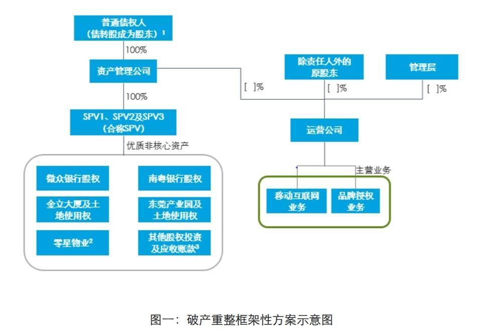 金立欠多少钱,金立欠了多少亿