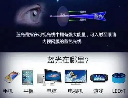 每天看电子屏幕超过8小时？警惕眼睛出现“数码视疲劳”