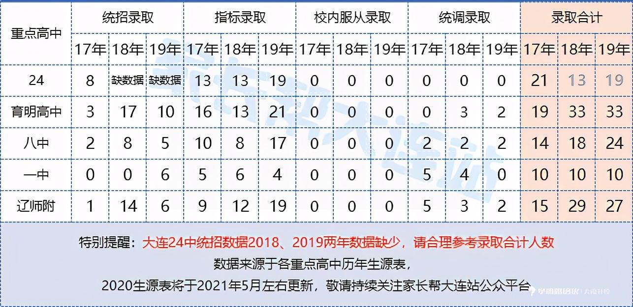 大连格致中学排名200名,大连格致中学是公立还是私立