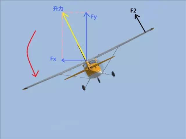 很多同学都搞不清飞机是如何飞上天的？看完这个就全知道了