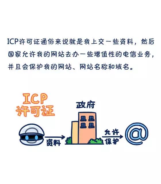 青岛icp备案与icp经营许可证,icp许可证和icp备案有什么区别