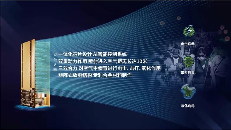 雷神等离子空气消毒机,雷神等离子净化