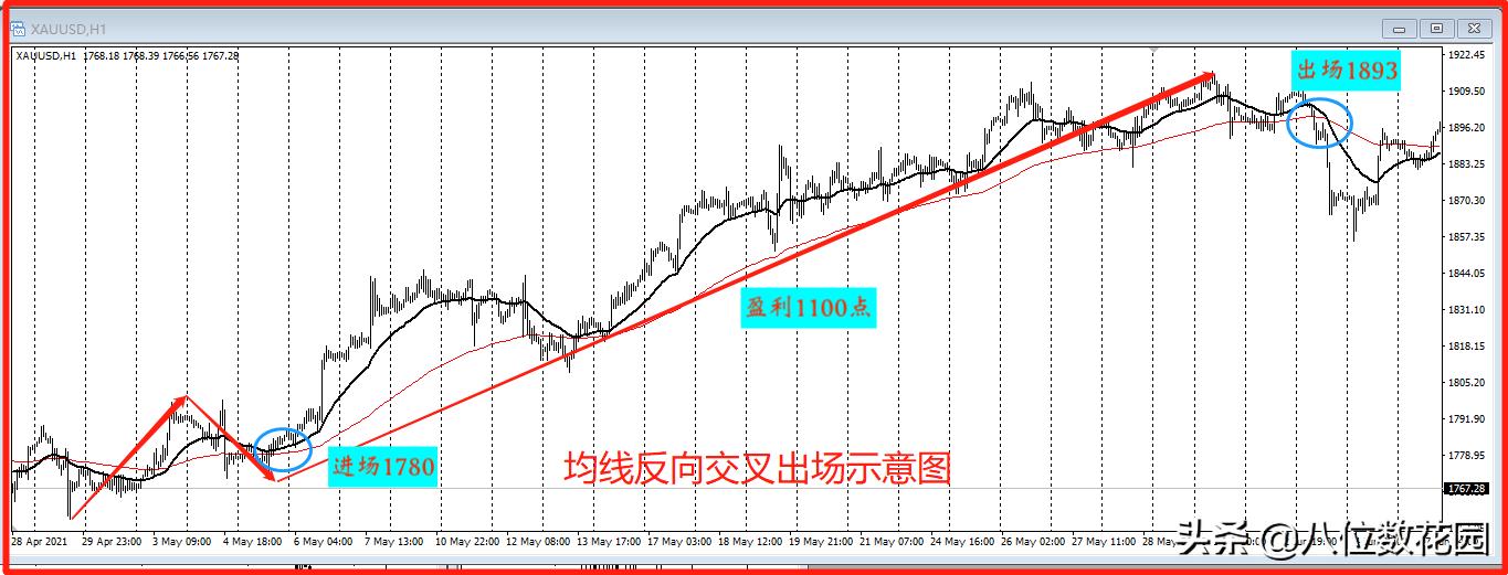 怎样打造自己的交易软件,15分钟打造属于你自己的交易系统