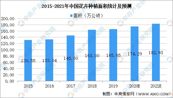 鲜花行业2024电商,我国鲜花产业发展趋势