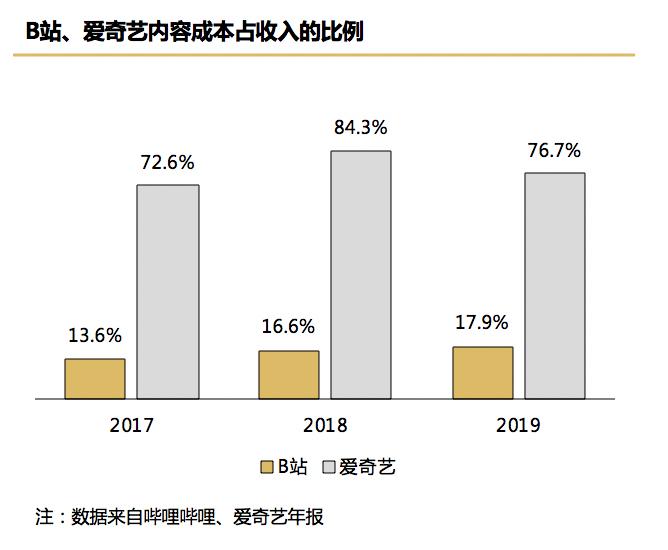 b站为什么叫小破站,破圈站在哪里