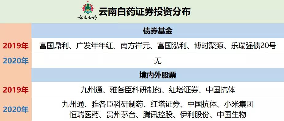 云南白药为啥是神药,云南白药是神药还是智商税