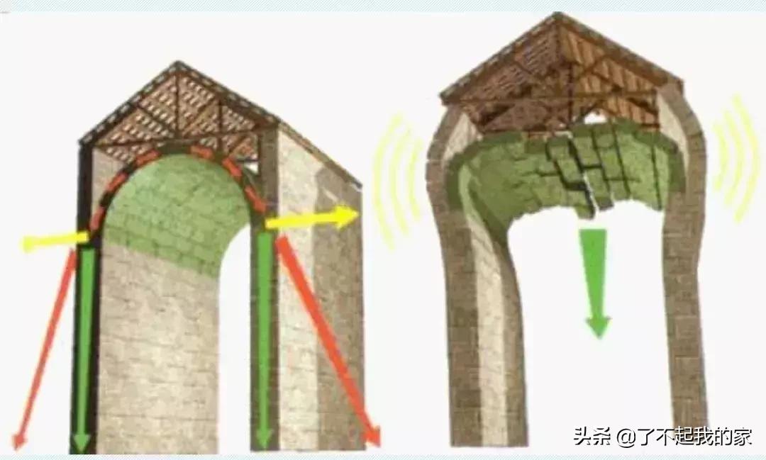 巴黎圣母院烧坏了哪些,巴黎圣母院被烧告诉我们什么