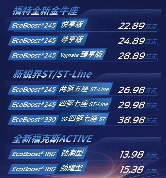 2020款福克斯active车主,福克斯active和福克斯哪个好