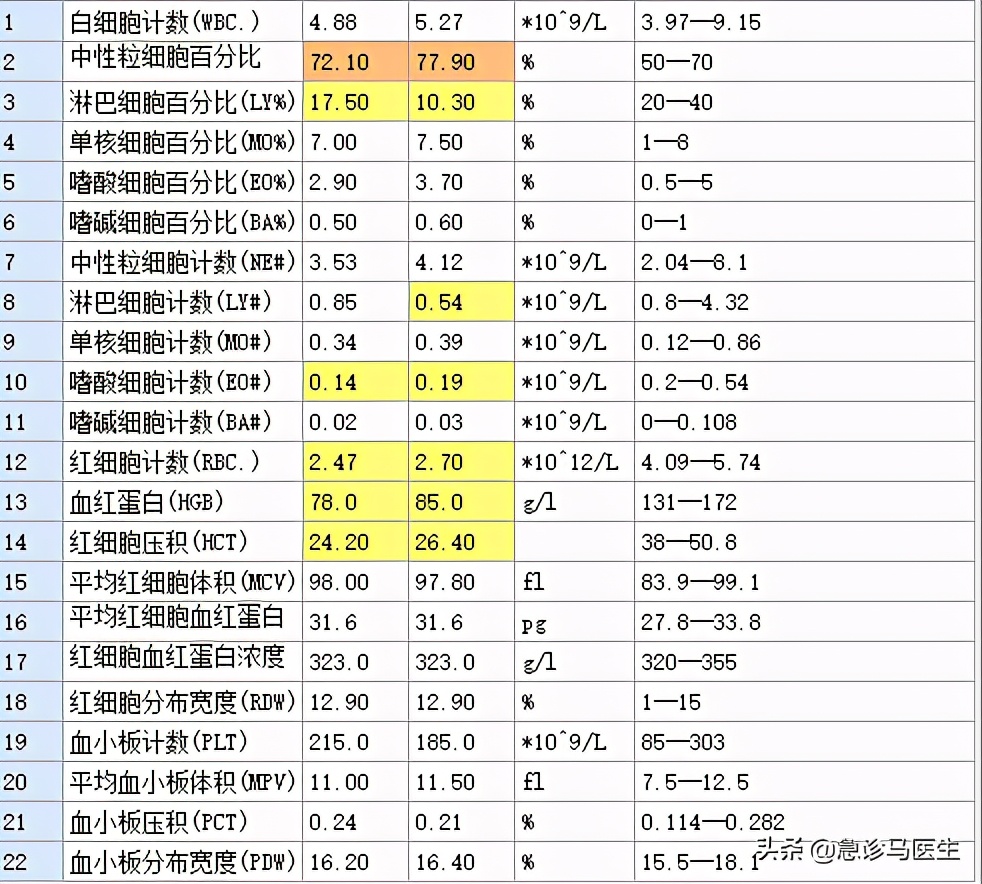 一个感染性休克患者的诊治过程