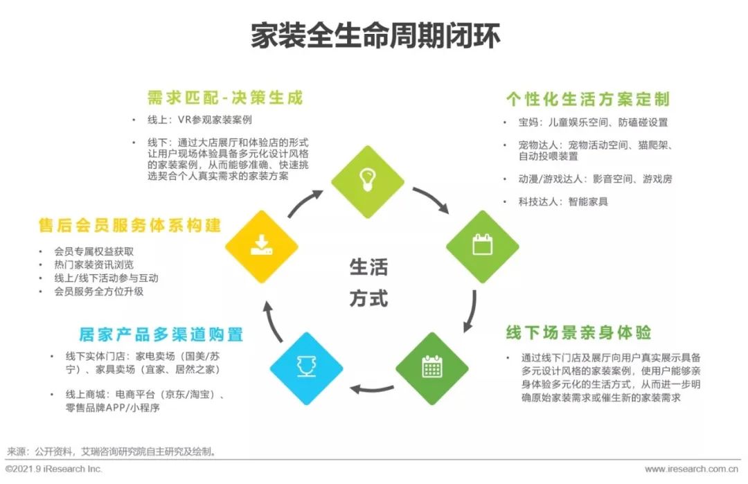 2021中国家装行业报告,中国家装行业消费研究报告