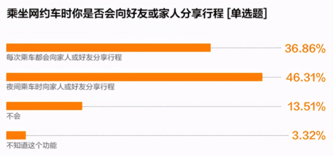网约车女性安全,女性网约车安全关注事项