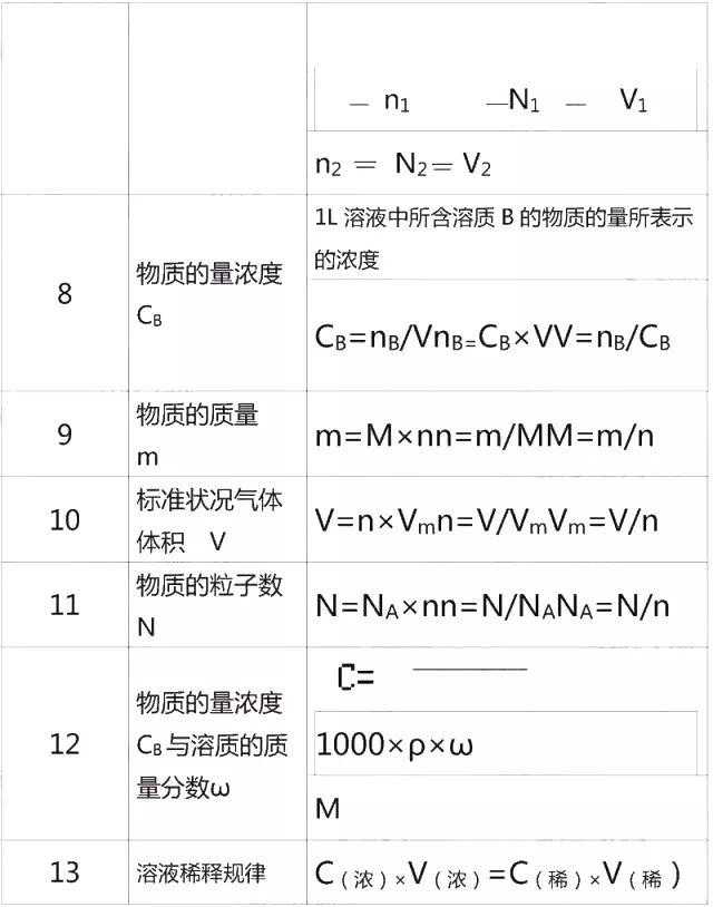 高中化学必修一李永乐视频合集,高中化学必修一铝及其化合物