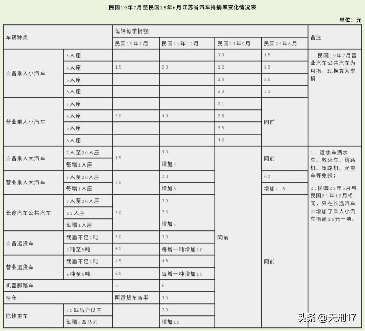 姘戝浗鐧惧鐢熸椿鑺遍攢,姘戝浗鏃舵湡鑰佺櫨濮撹浜ゅ灏戠◣