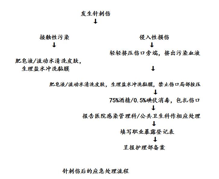 被病人刺伤怎么处理,被人误伤缝针怎么处理