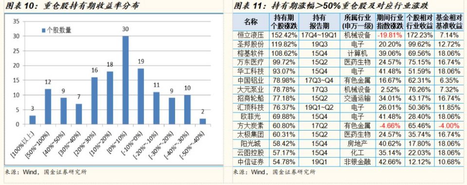 交银施罗德基金沈楠管理规模,沈楠基金经理