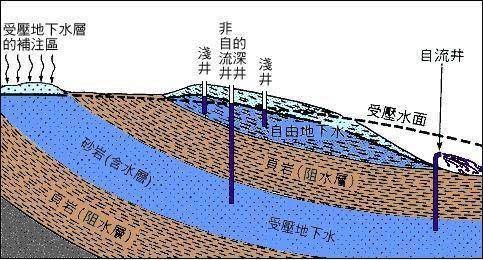 油田一旦停产就会废弃吗,油井停产还能再开吗