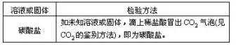 初中化学实验全知识点,初中化学实验总结