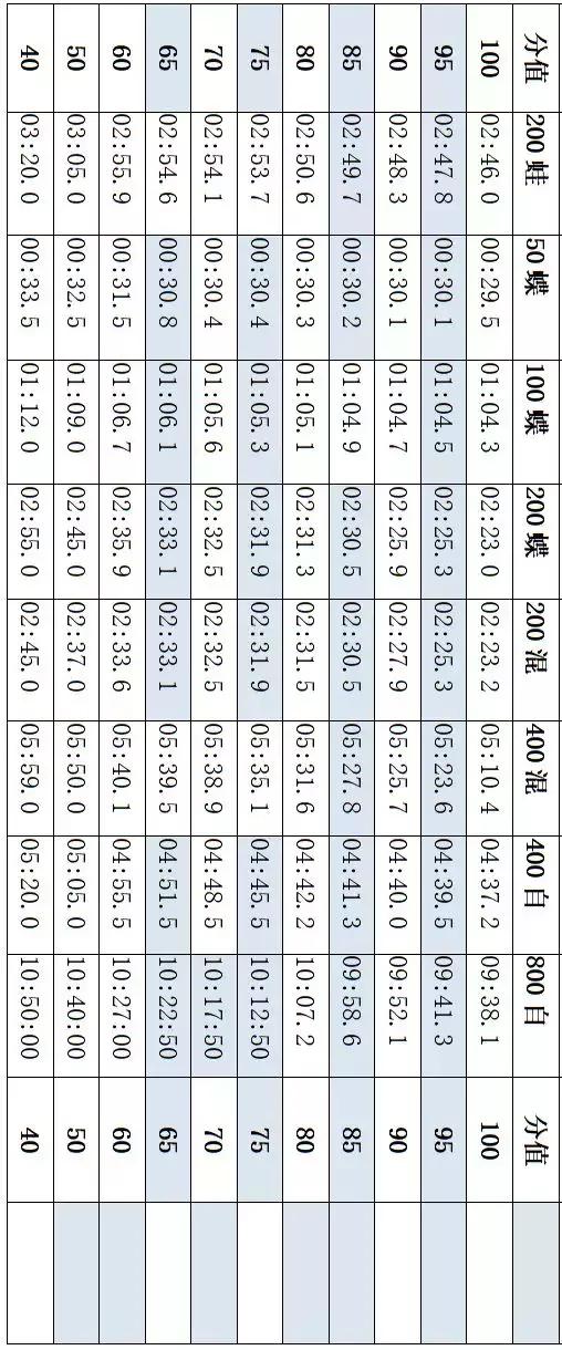 2019浙江工商大学录取名单,浙江工商大学高水平运动队公示