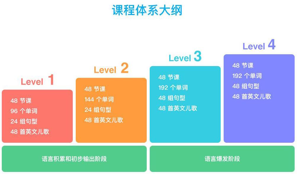 杜丫丫英语学习机价位,杜丫丫英语学习机有哪些功能