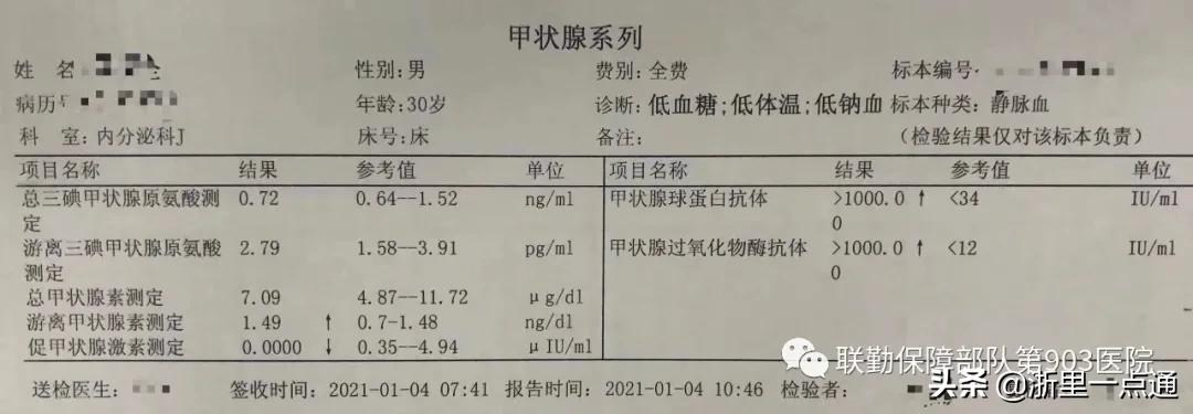 甲亢危像真能危及生命？突然下肢无力，部队医院紧急联动救一命
