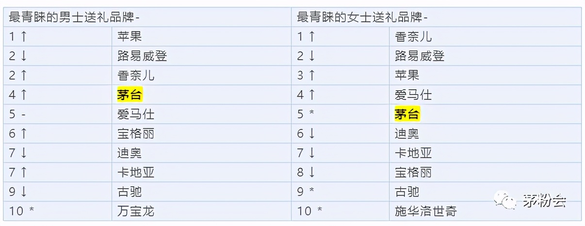 2022年飞天茅台价格,茅台价格一览表2021