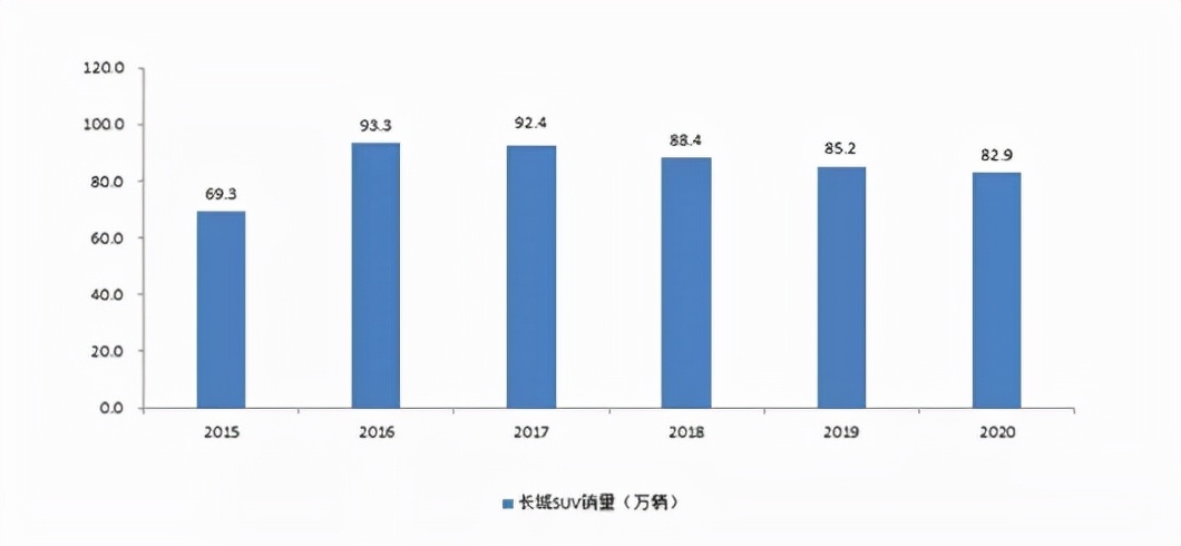 长城的特点,长城的基本现状