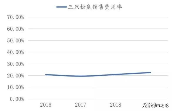 互联网流量市场的前景,互联网流量为什么重要