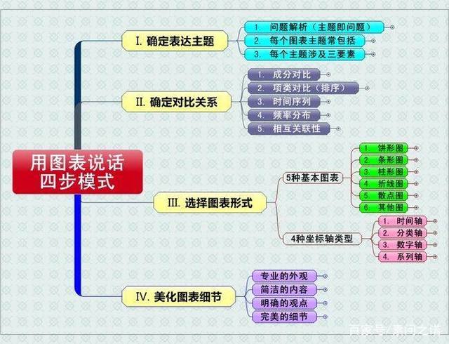 过目不忘的10大记忆秘诀,过目不忘十大记忆法