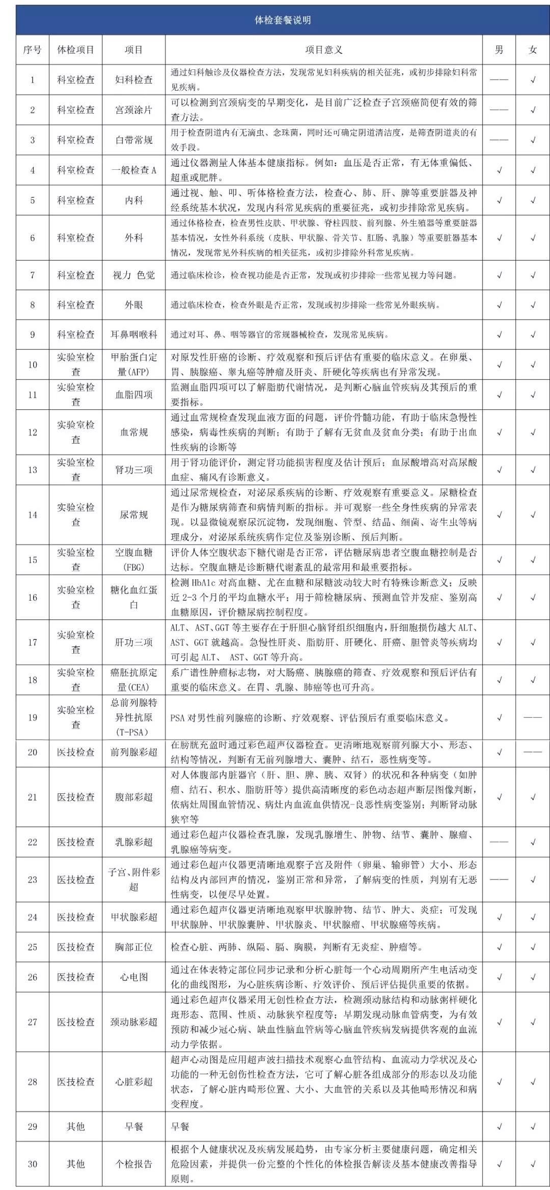权益尊享丨嗨！我们喊你来体检啦