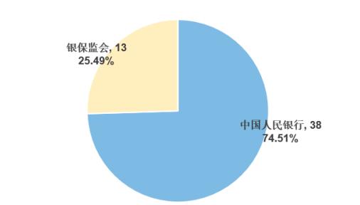 2018西南财经大学就业结果公布！月薪6600起！金融就职热情“降温”