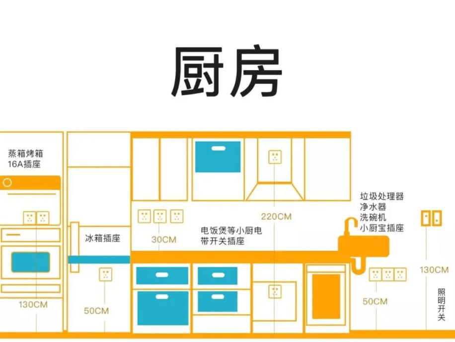 正泰五孔带开关插座安装示意图,房屋装修什么时候安装开关插座