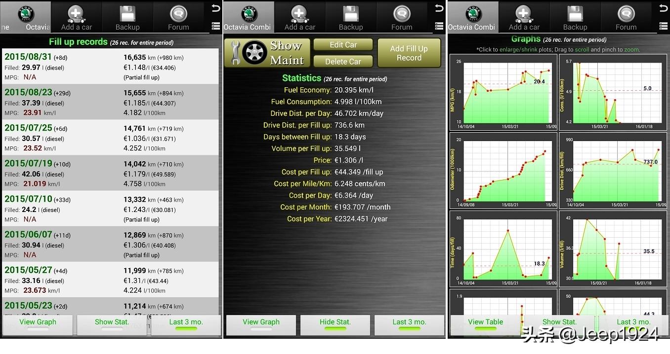 海外柴油车省油还是汽车省油,日系柴油车为什么省油