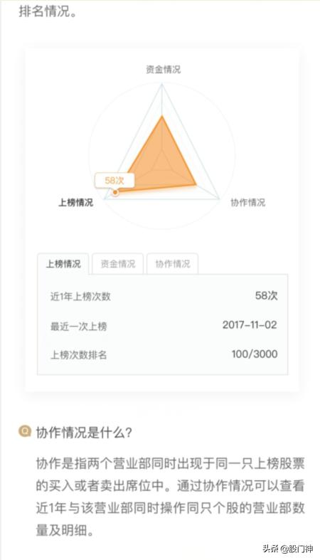 龙虎榜是做什么的,龙虎榜是什么意思