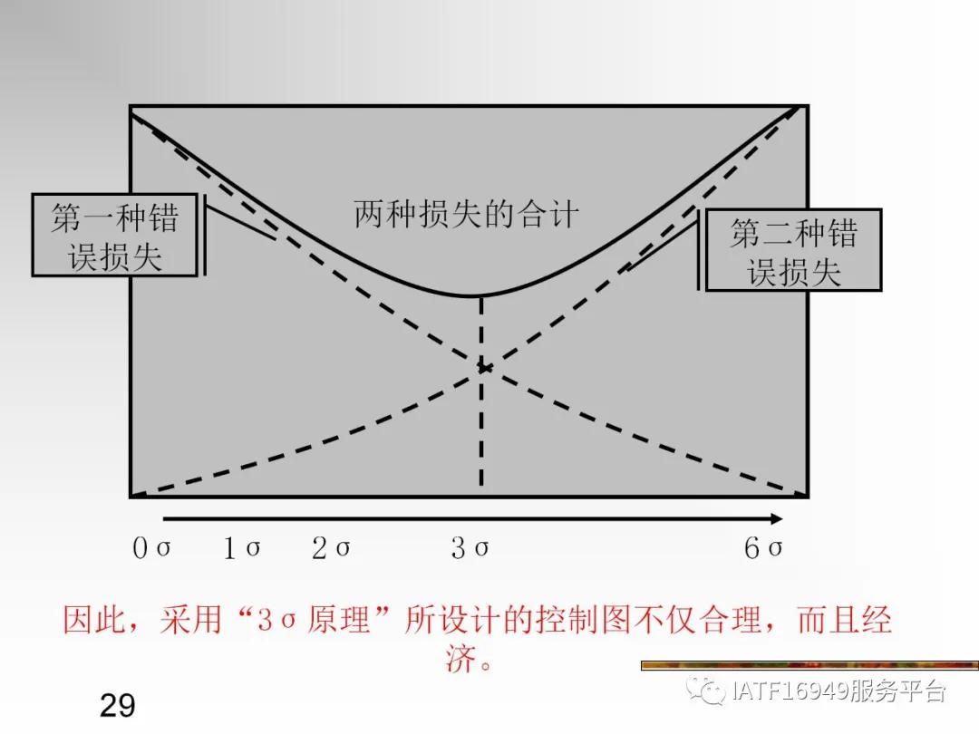 统计控制spc教材,统计过程控制spc是指什么