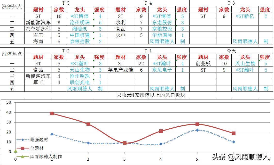 创业板新股操作方法和技巧,创业板注册制上市次新股会涨吗