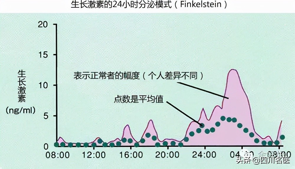 华西附二矮小症生长激素,花48万打增高针