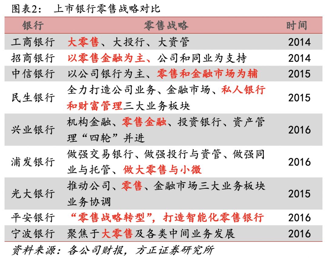招行二十年转型路，过去、现状与未来
