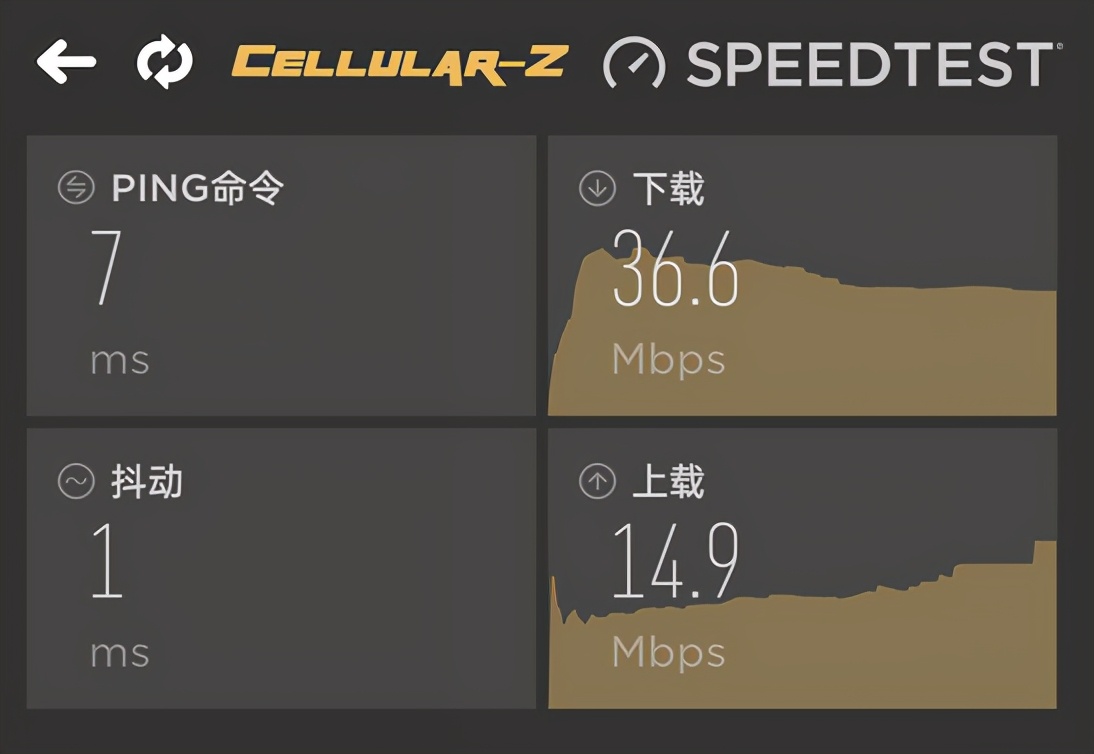 夜鹰路由器rax200,夜鹰rax200网件怎么样