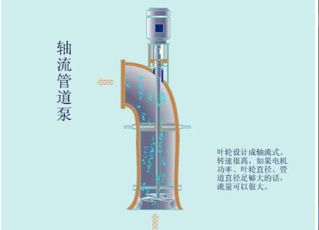 十九种水泵的工作原理,125摩托车机油泵工作原理