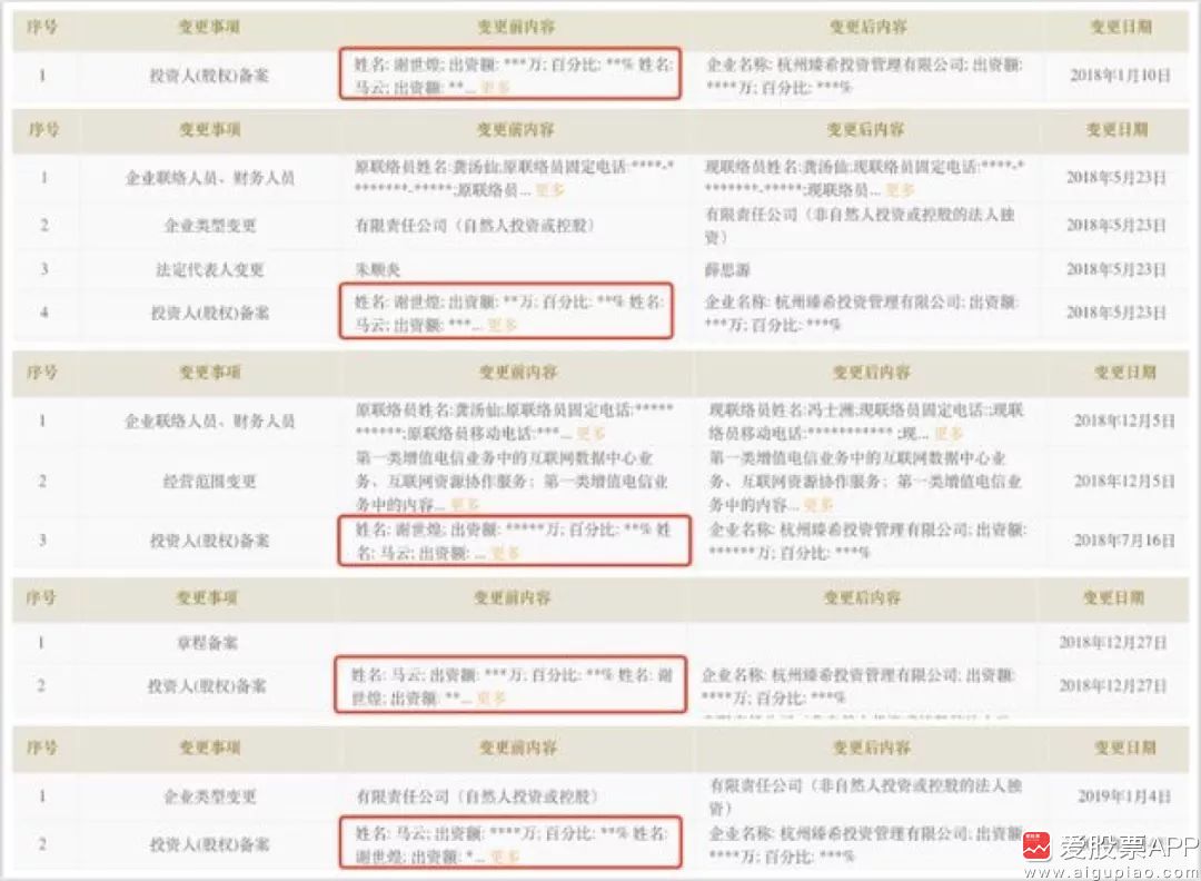 马云出清淘宝股权，撤退真相来了！