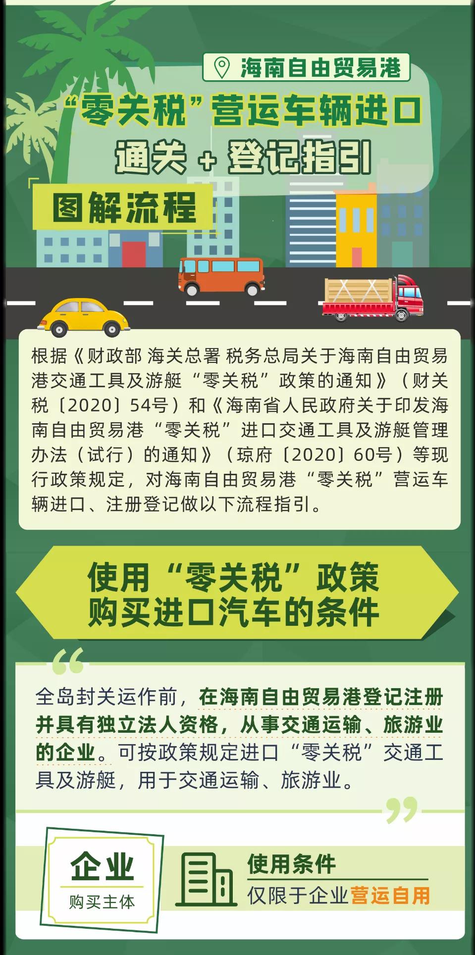 海南自贸港对汽车有什么关税,海南自贸区零关税汽车购买政策