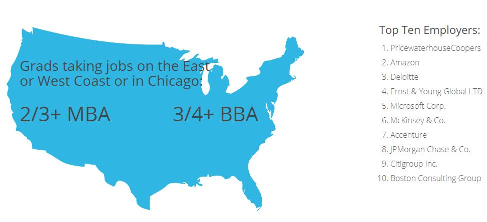 史无前例！冲进QS美国大学前20，密歇根大学到底凭什么？